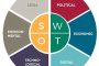 SWOT Analysis & PESTLE